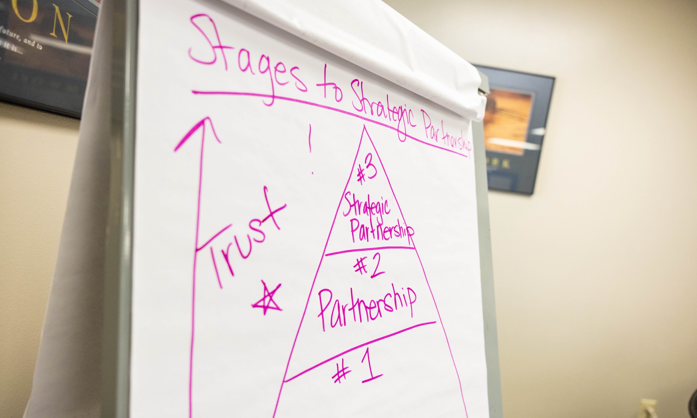 A diagram on a sheet of paper.