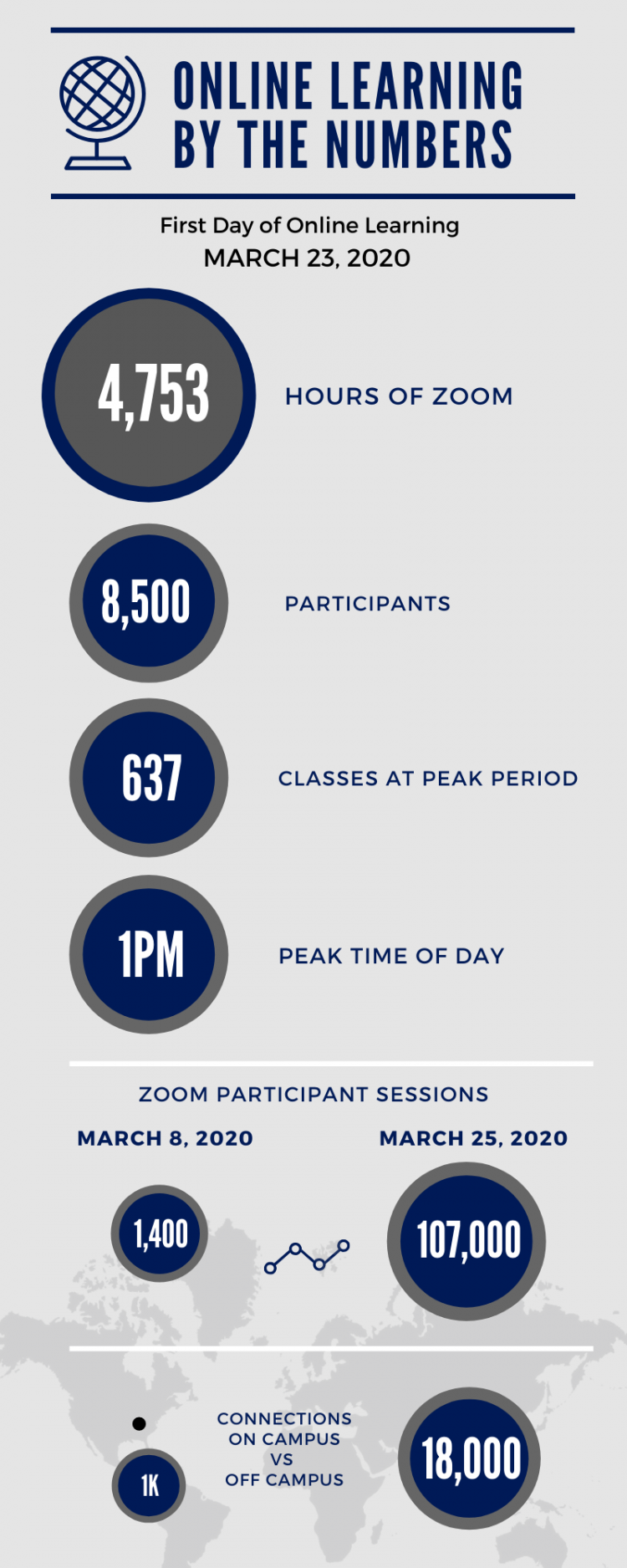 Zoom numbers from March 23, 2020