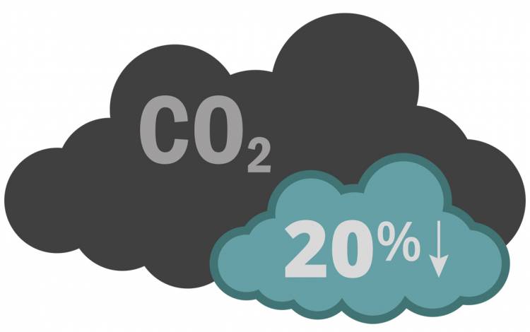 Since signing the American College & University Presidents Climate Commitment in 2007, Duke has reduced its overall emissions by 20 percent, despite the growth of Duke’s footprint by about 3 million square feet. Clouds representing carbon emissions.