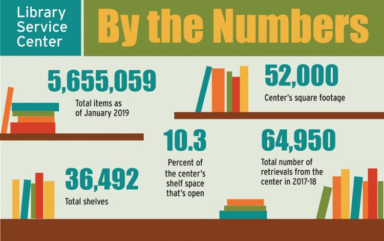 graphic of Library Service Center stats.