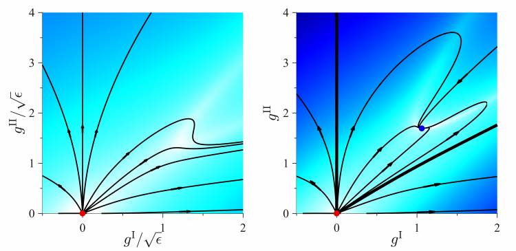 Graphs showing the critical point