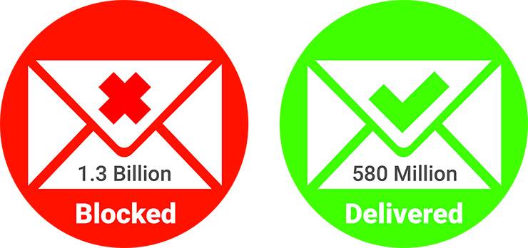How many emails get blocked and delivered.