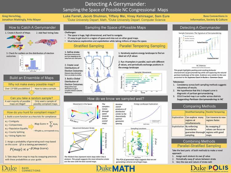 chart showing research on how to detect the impact on elections resulting from gerrymandering