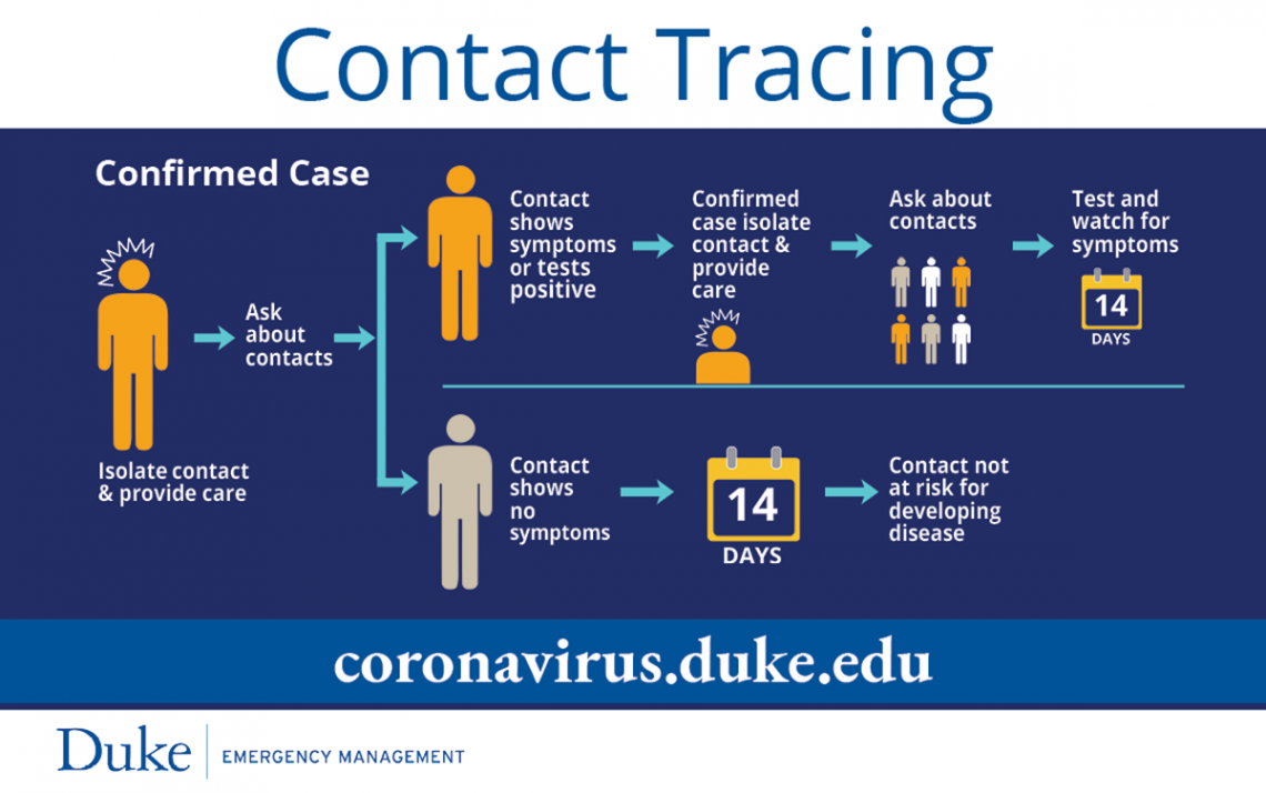 graphic explaining contract tracing
