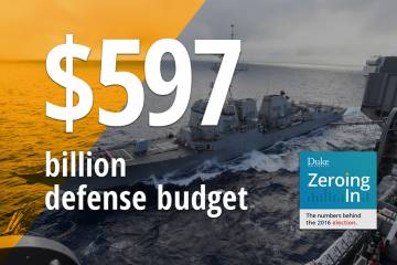 Is the US spending too much on defense? Aaron Chatterji talks with two experts on the question.