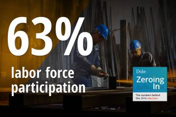 Should we be concerned that 37% percent of the US population is not working?  What does that mean?