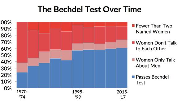 The Bechtel Test
