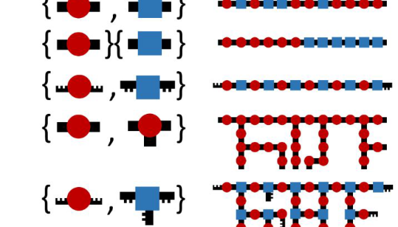 Examples of bigSMILES symbols from the recent paper