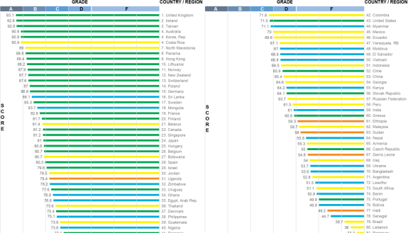 rankings of end of life care by country