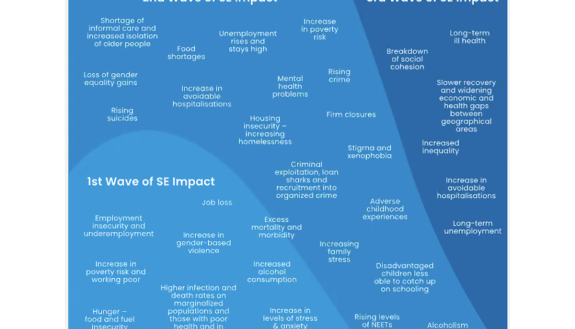 Diagram from Dr. Ann Lindstrand; three stages of impact from COVID