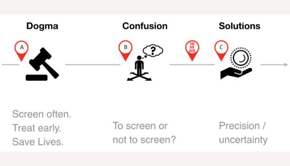 The three models of cancer screening