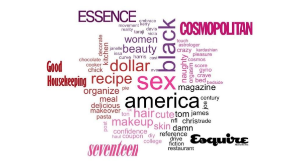 Tf-idf word cloud for all magazines