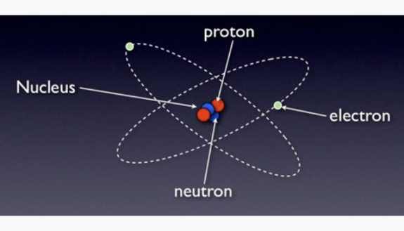 the standard model of the hydrogen atom