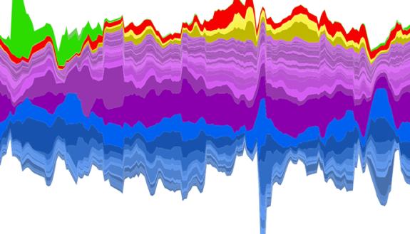 An image from Lawrence David's lab shows populations of different gut microbes changing over time.