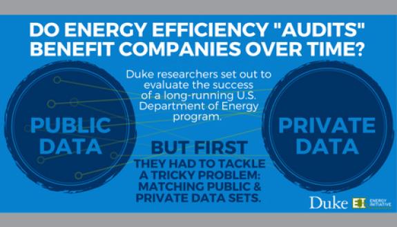 Duke research yields new data about energy efficiency program slated for elimination