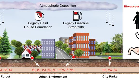 graphic about lead pollution